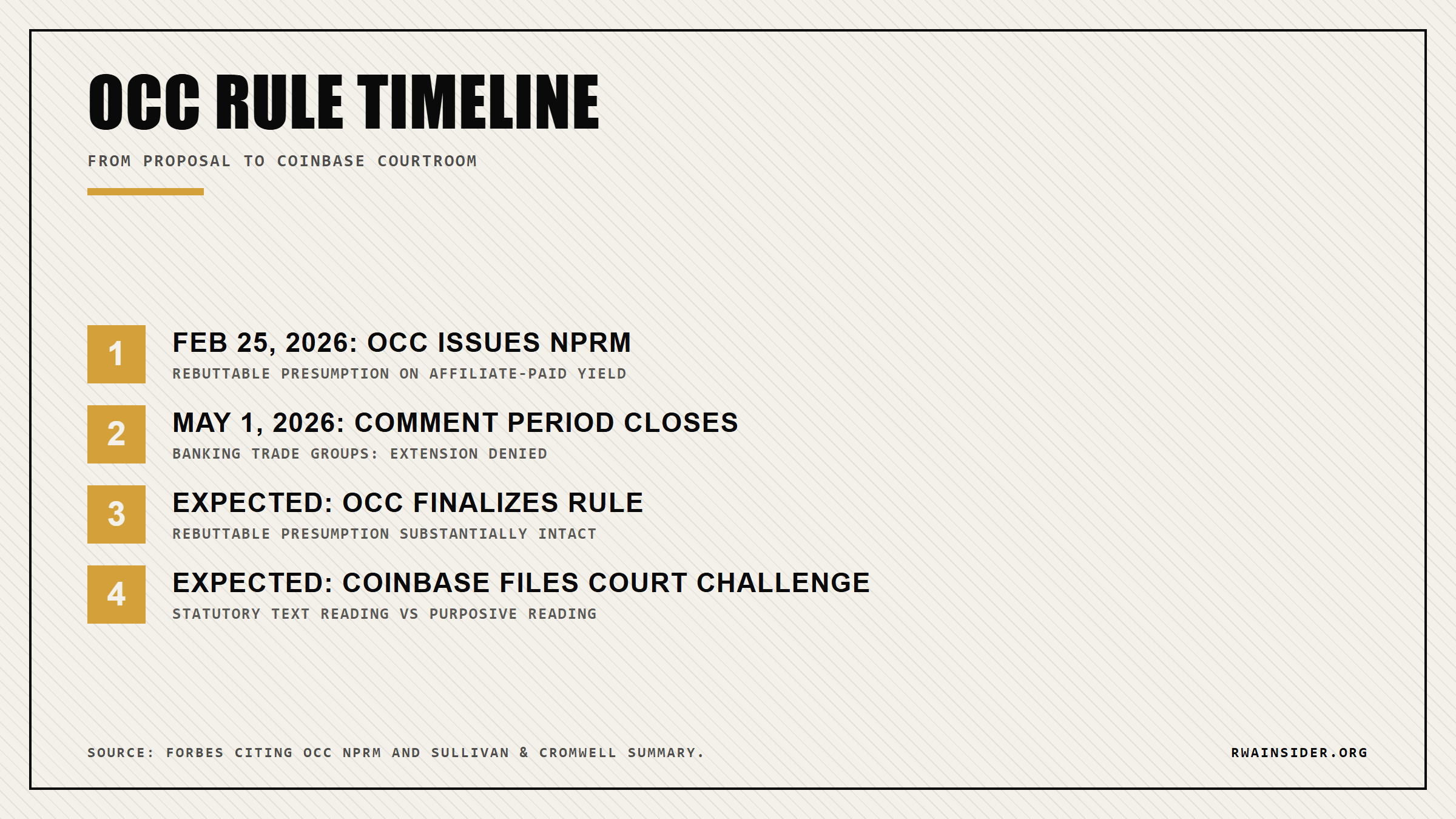 OCC GENIUS Act loophole closure timeline: February 25 NPRM, May 1 comment close, expected final rule, court challenge | RWA Insider