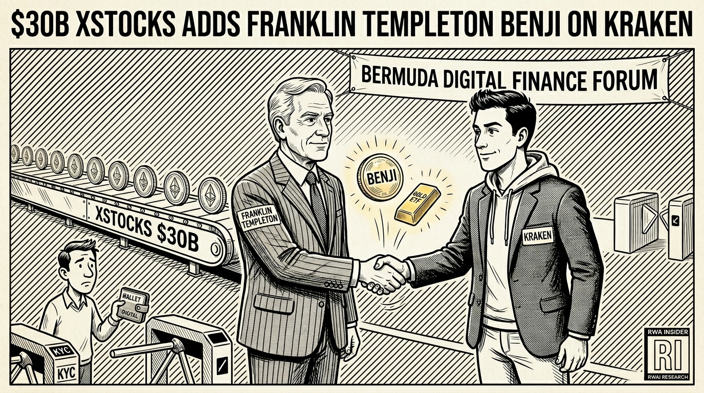 Franklin Templeton BENJI lands on Kraken xStocks rail | RWA Insider