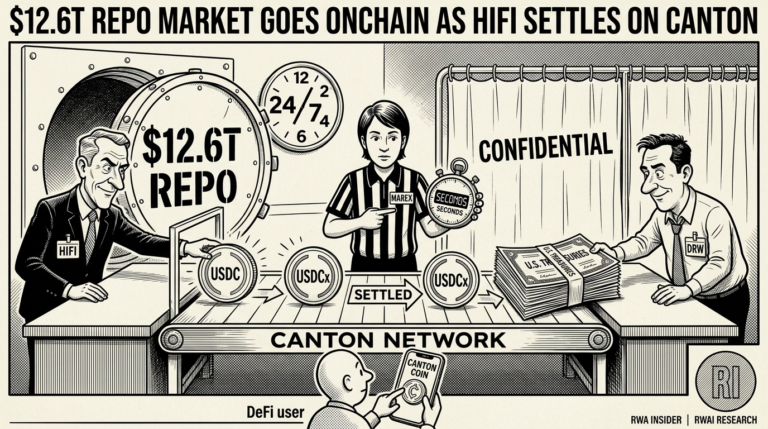 HIFI and DRW settle an onchain repo on the Canton Network | RWA Insider