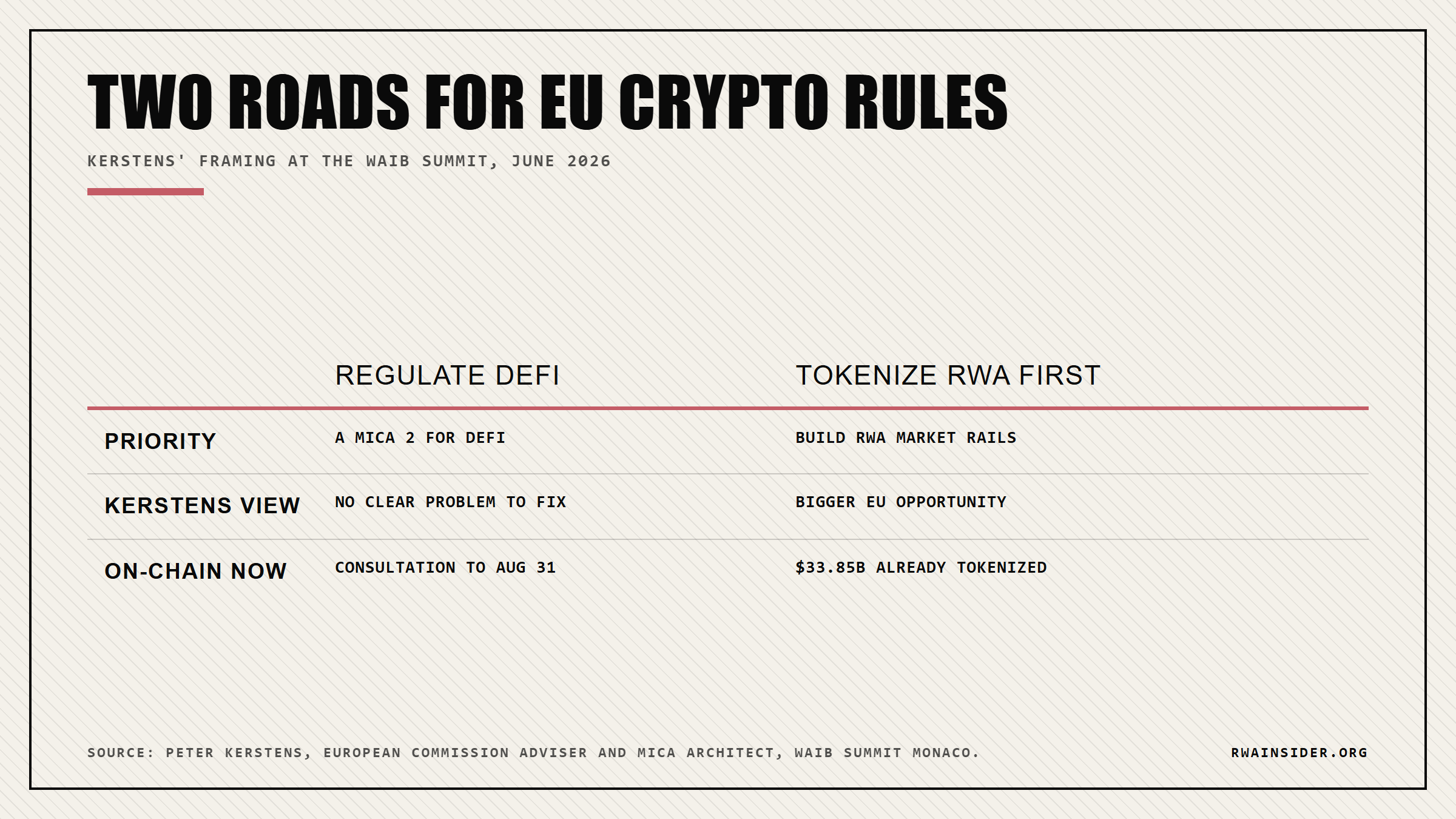 Two EU paths: regulate DeFi versus build a tokenized RWA market, per MiCA architect Kerstens | RWA Insider