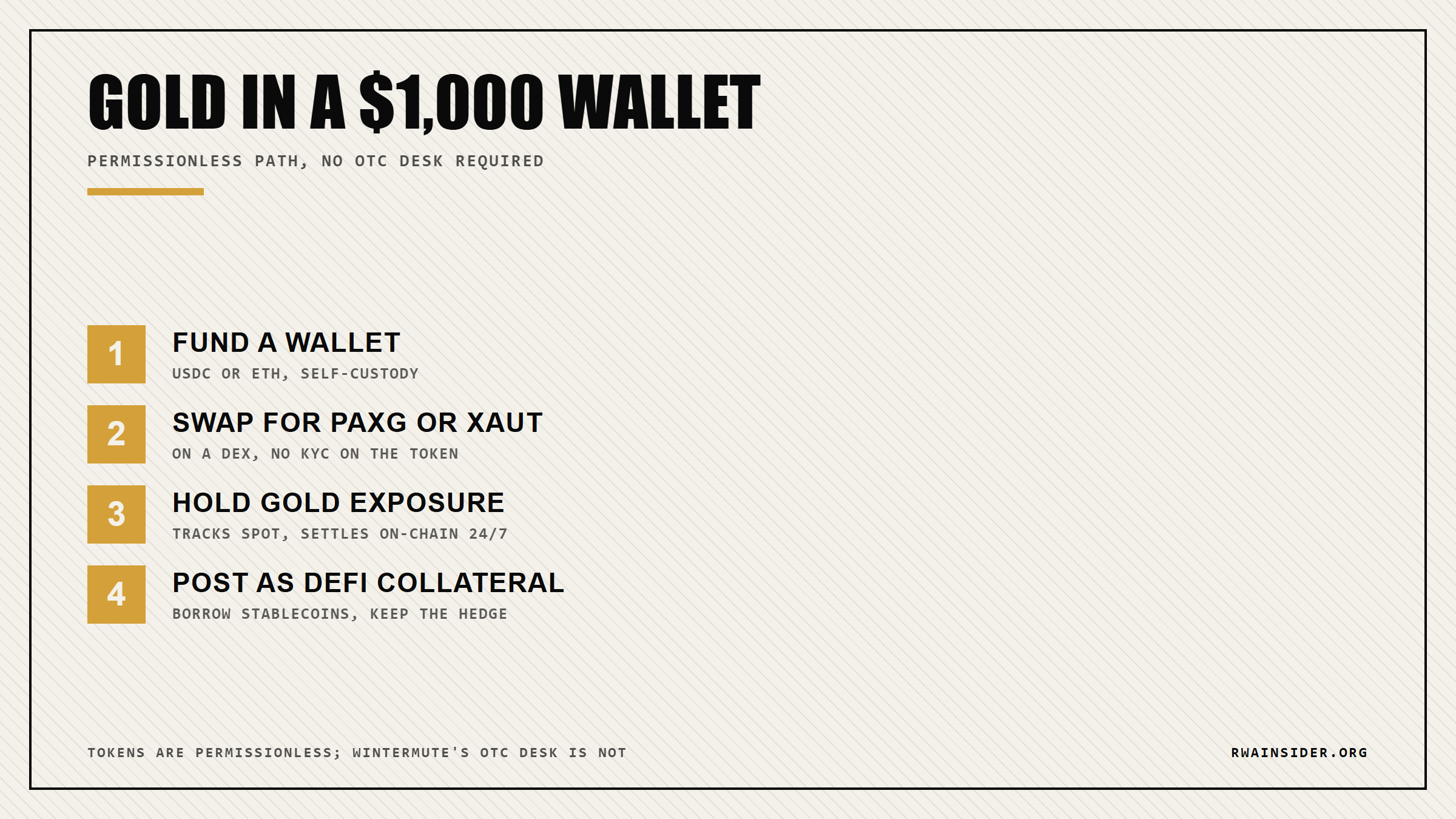 How a wallet turns tokenized gold into on-chain collateral | RWA Insider