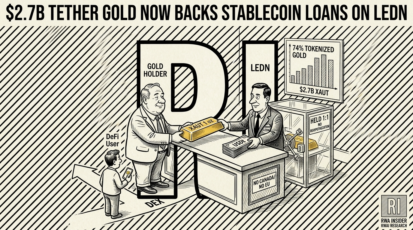 Ledn banker locking Tether Gold XAUT bar in vault, handing back stablecoin loan | RWA Insider