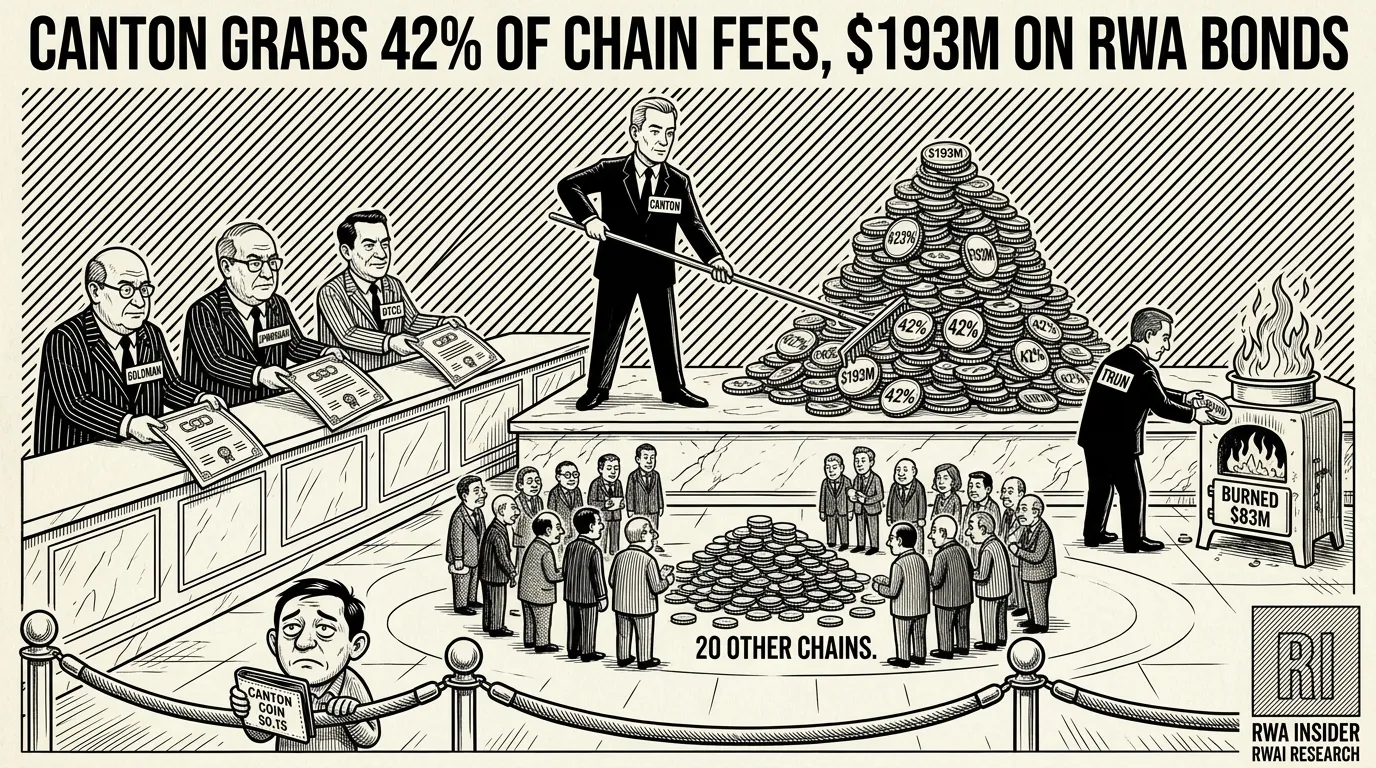 Canton Network collects 42% of Q1 blockchain fees on institutional RWA flow | RWA Insider