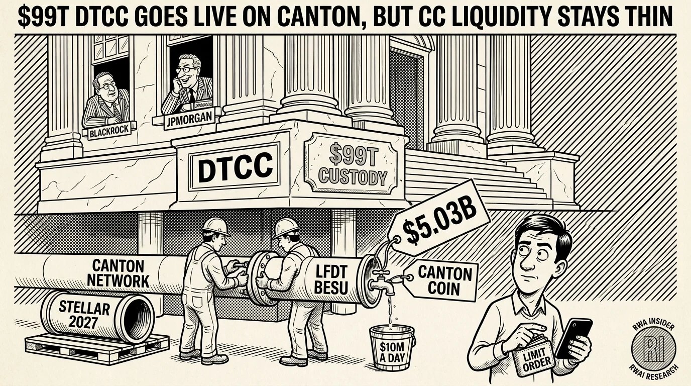 DTCC takes tokenization live on Canton while Canton Coin liquidity stays thin | RWA Insider