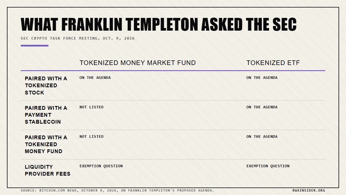 Franklin Templeton SEC agenda: tokenized money market fund and ETF trading pairs, plus liquidity provider fees | RWA Insider