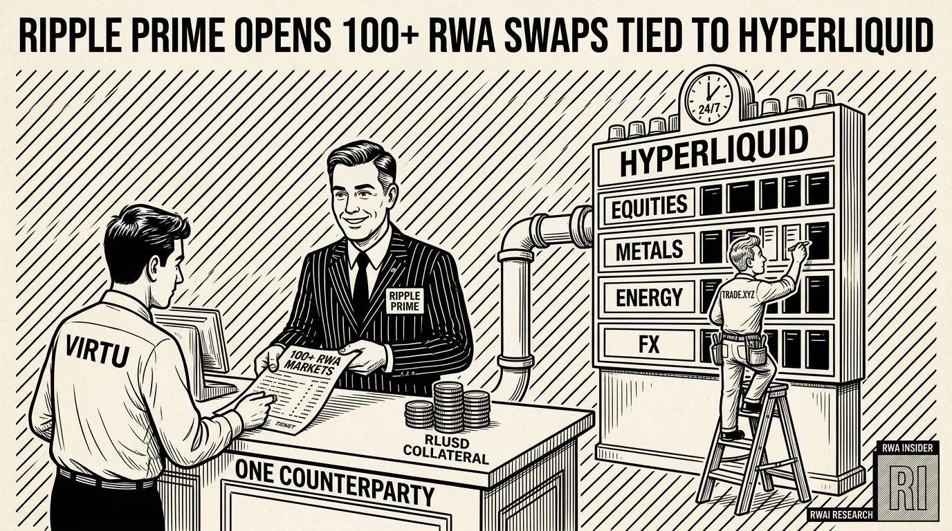 Ripple Prime broker hands a 100+ RWA swap ticket to Virtu, priced off a 24/7 Hyperliquid board | RWA Insider