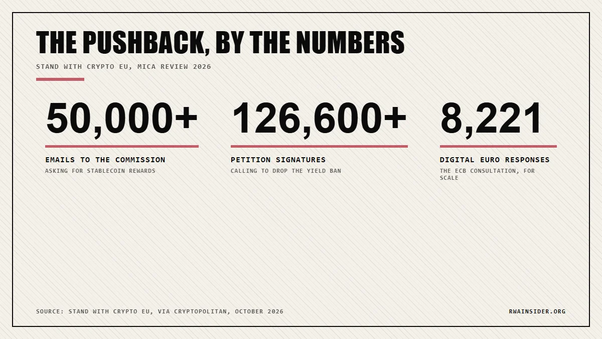 Stand With Crypto EU pushback: 50,000 emails and 126,600 petition signatures | RWA Insider