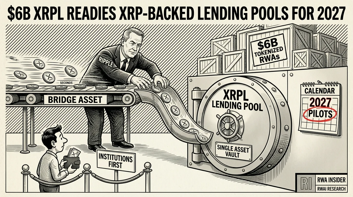 Ripple plans XRP-backed lending pools on the XRP Ledger, home to $6B in tokenized RWAs | RWA Insider