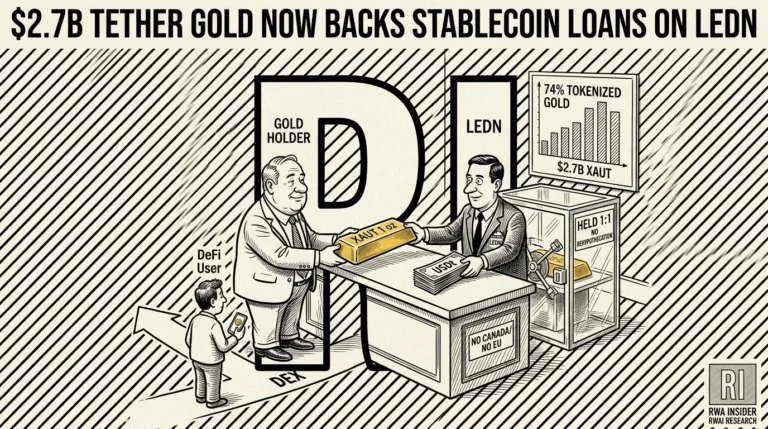 Ledn banker locking Tether Gold XAUT bar in vault, handing back stablecoin loan | RWA Insider