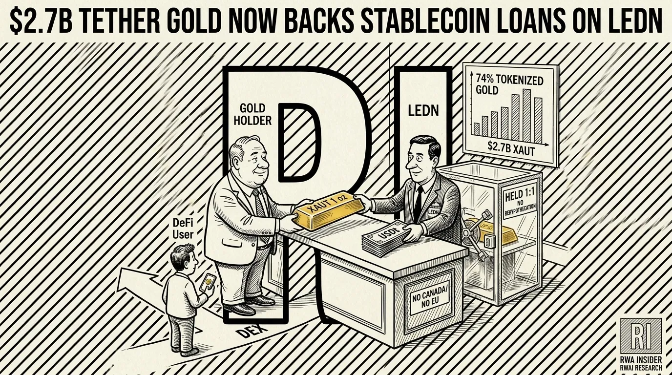 Ledn banker locking Tether Gold XAUT bar in vault, handing back stablecoin loan | RWA Insider